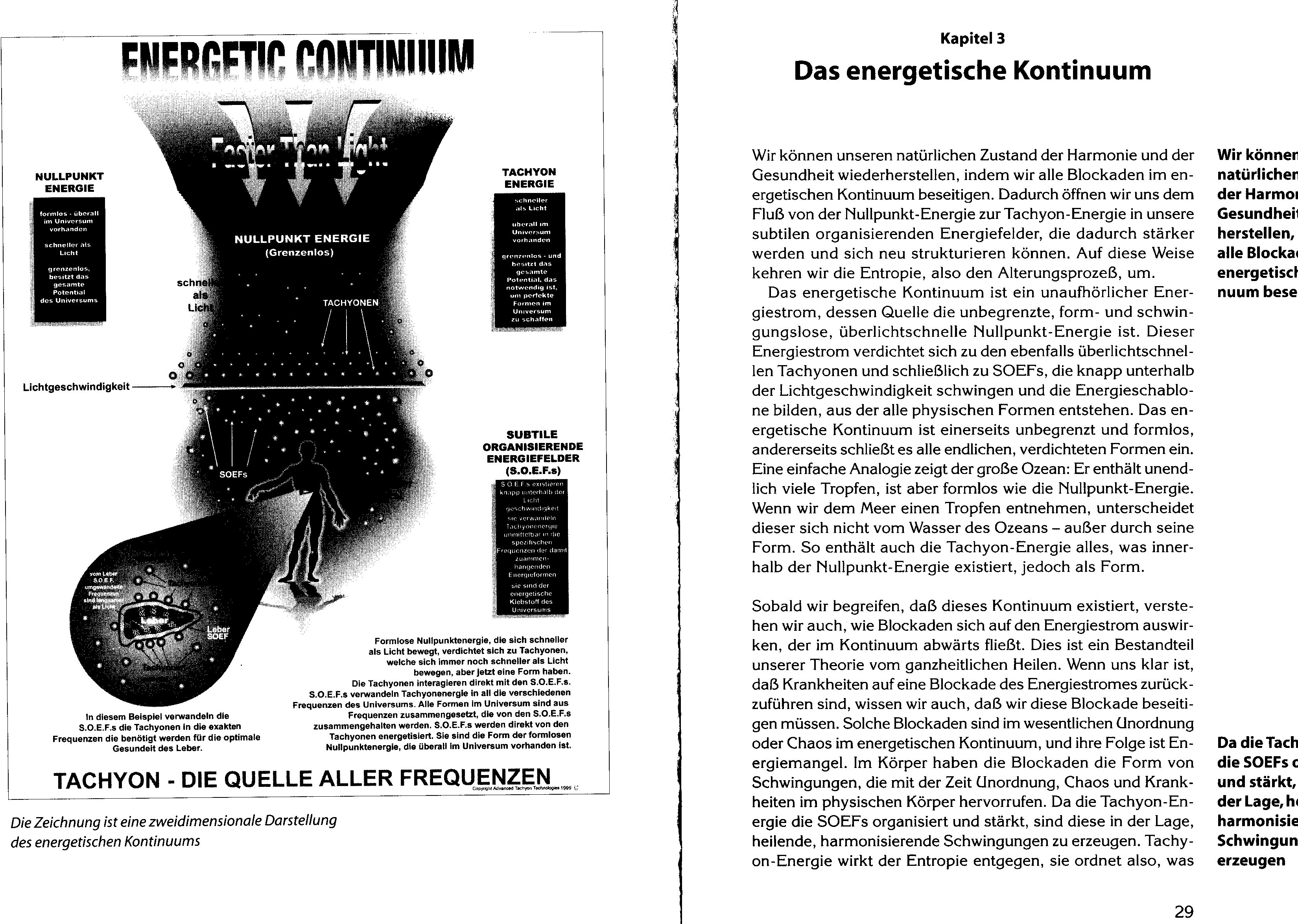 das energetische Kontinuum